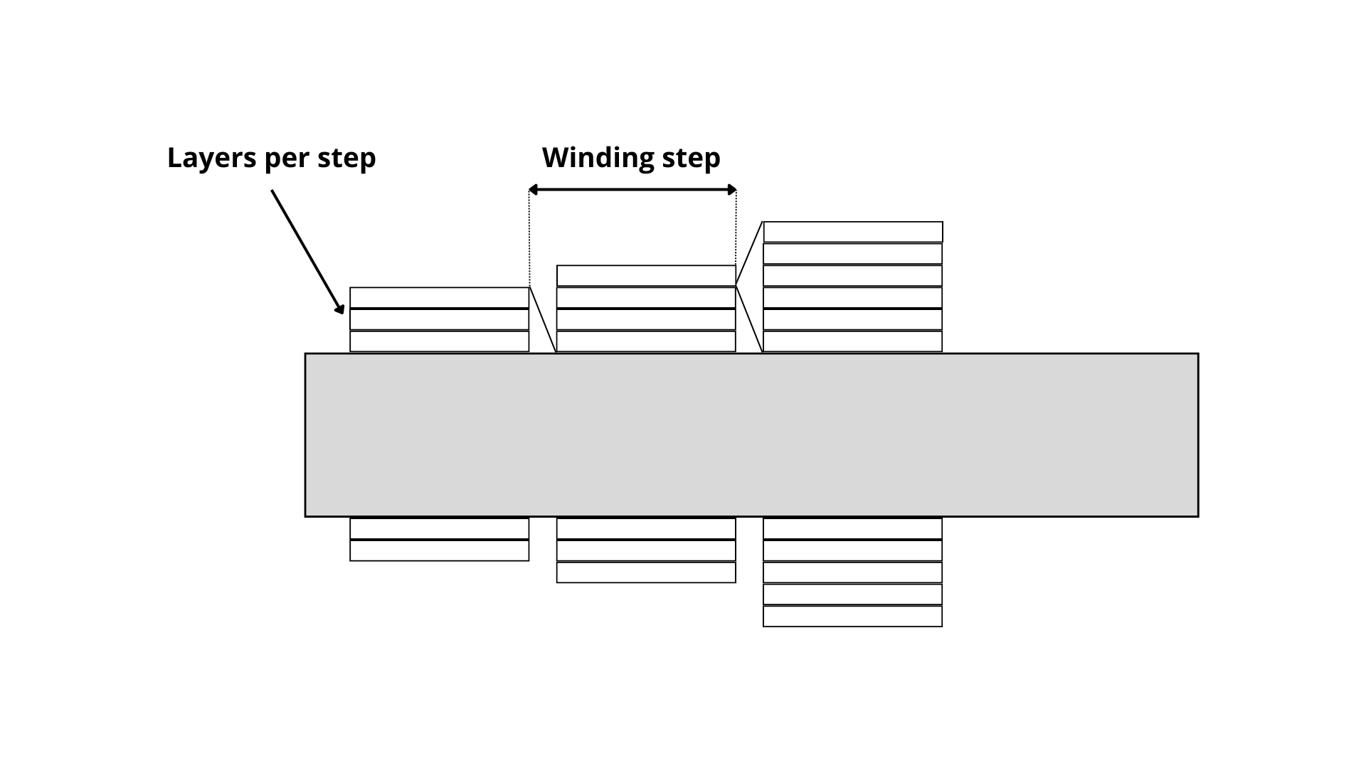 Step winding