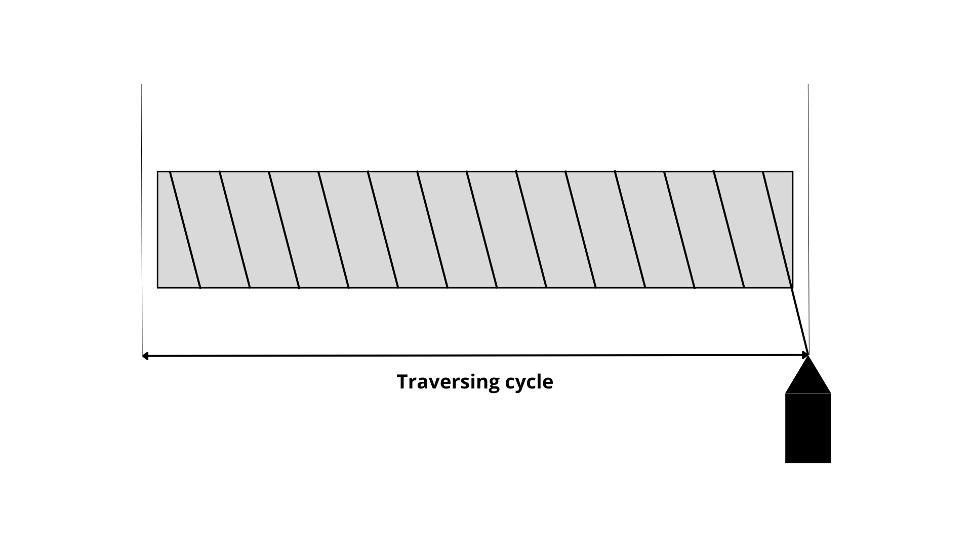 Traverse winding